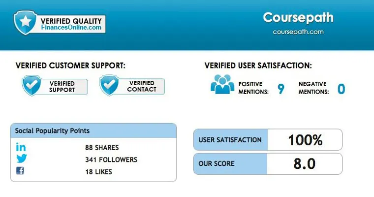 Rising Star im Learning Management: Coursepath mit LMS-Awards von FinancesOnline ausgezeichnet Bild: Rising Star im Learning Management: Coursepath mit LMS-Awards von FinancesOnline ausgezeichnet