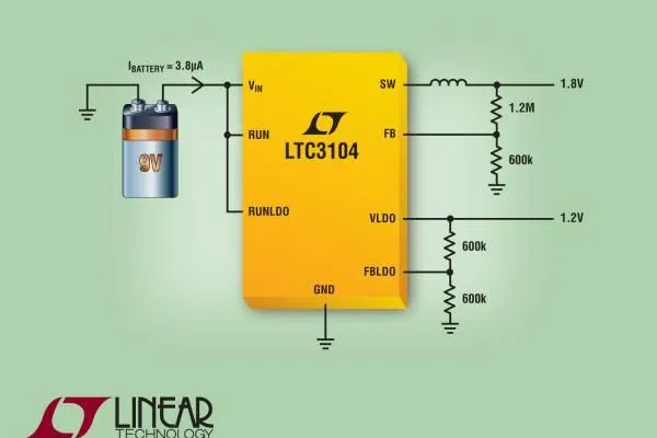 Linear Technology | LTC3103/4: 15V/300mA-Synchron-Abwärtsregler mit nur 1,8µA Ruhestrom Bild: Linear Technology | LTC3103/4: 15V/300mA-Synchron-Abwärtsregler mit nur 1,8µA Ruhestrom