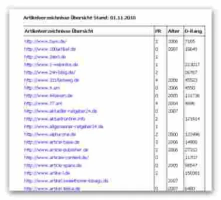 301 von 537 Artikelverzeichnisse sind tot - Übersicht für Suchmaschinenoptimierung und Internet Marketing Bild: 301 von 537 Artikelverzeichnisse sind tot - Übersicht für Suchmaschinenoptimierung und Internet Marketing