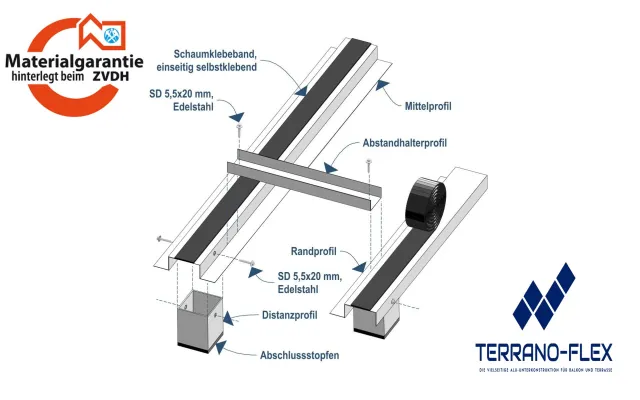 Bild: TERRANO-FLEX: Aluminium-Unterkonstruktion für Dachterrassen, Balkone und Objektterrassen