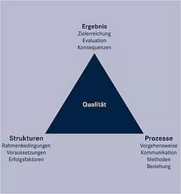 Bild: Lesung in Stuttgart - Neue Qualitätsspezifikation für Business Coaching (PAS 1029)
