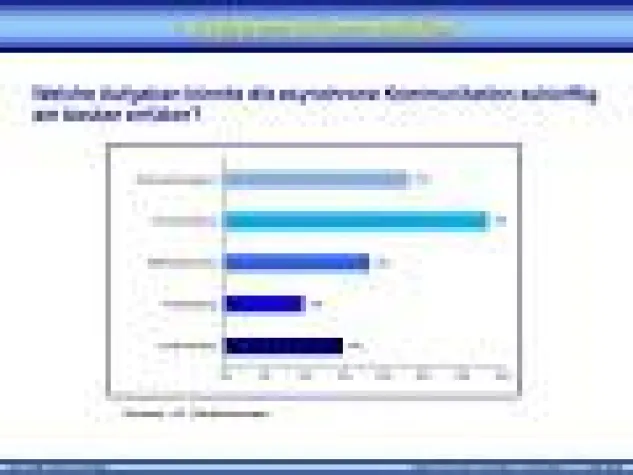 Bild: „Asynchrone Kommunikation“ – Der Einsatz zeitversetzter Kommunikation bietet Chancen im Kundenkontakt