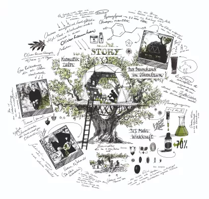 Bild: Olive Tree People Inc. ist die am schnellsten wachsende wasserfreie Kosmetikmarke in den Vereinigten Staaten