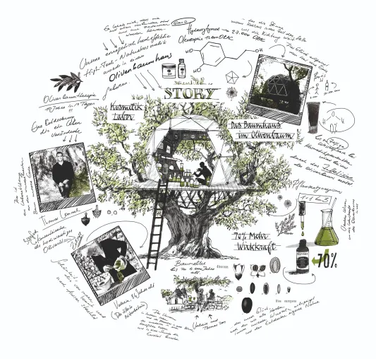 Bild: Olive Tree People Inc. ist die am schnellsten wachsende wasserfreie Kosmetikmarke in den Vereinigten Staaten