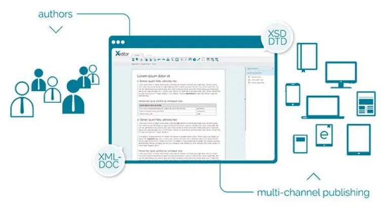 Bild: Empolis integrates Xeditor