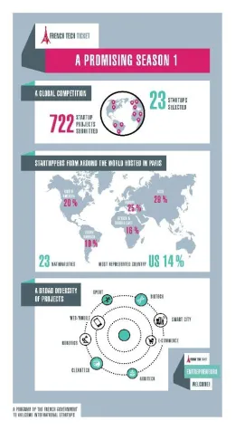 Bild: Zweiter French Tech Ticket Wettbewerb