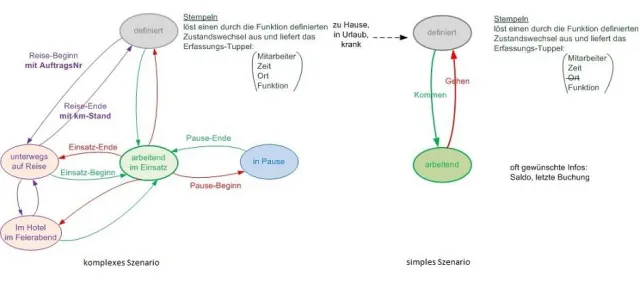 Bild: Das Flintec’sche Stempeldiagramm