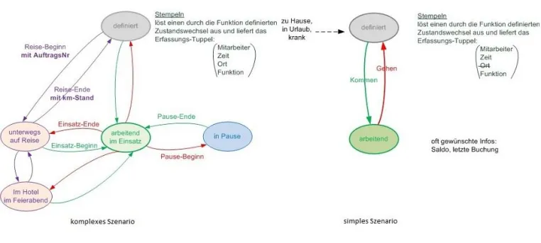 Bild: Das Flintec’sche Stempeldiagramm