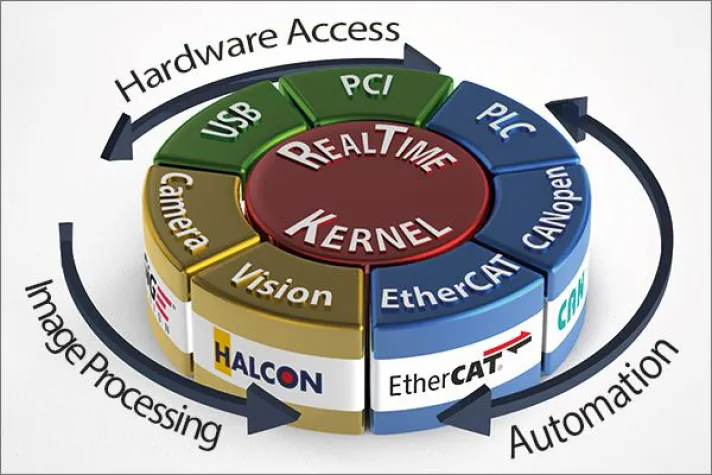Bild: Kithara auf der VISION in Stuttgart