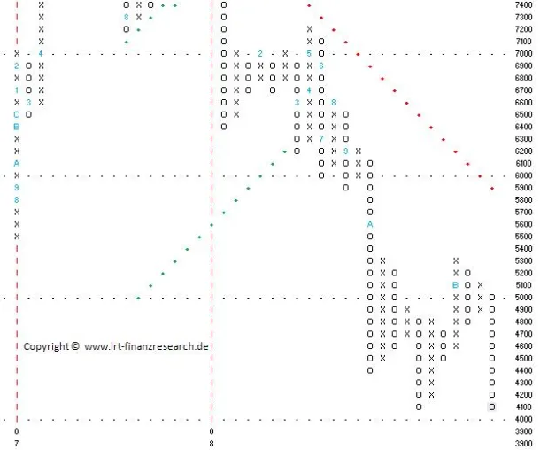 Bild: Wochenrückblick DAX Index KW 47