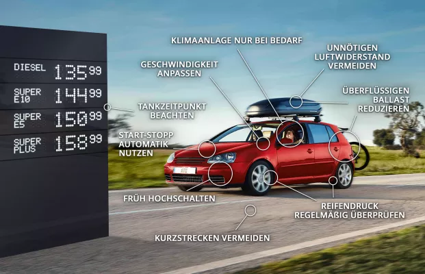 Sprit sparen und Kosten senken – A.T.U gibt Tipps zum cleveren Tanken und energiesparenden Fahren Bild: Sprit sparen und Kosten senken – A.T.U gibt Tipps zum cleveren Tanken und energiesparenden Fahren