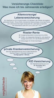 Bild: Jahresendputz bei den eigenen Versicherungen: Vergleich.de zeigt, welche Policen bis wann zu überprüfen sind