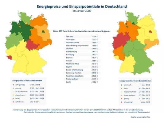 Energiepreise 2009 - Starkes Preisgefälle zwischen Ost und West Bild: Energiepreise 2009 - Starkes Preisgefälle zwischen Ost und West