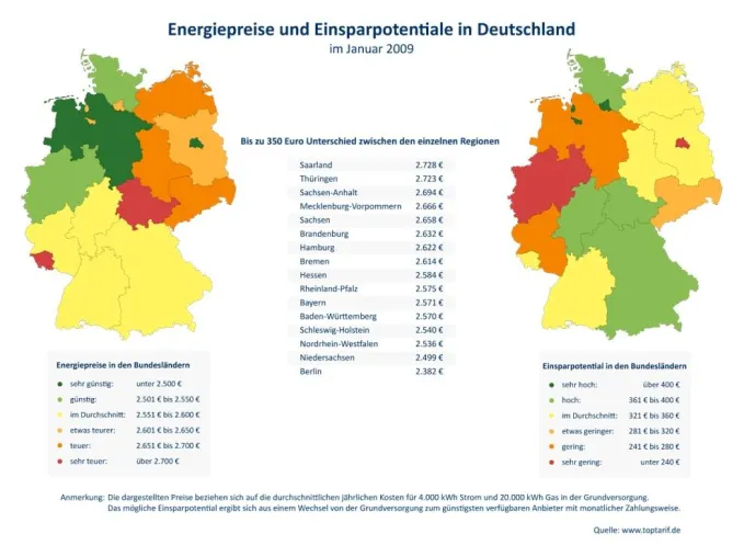 Bild: Energiepreise 2009 - Starkes Preisgefälle zwischen Ost und West