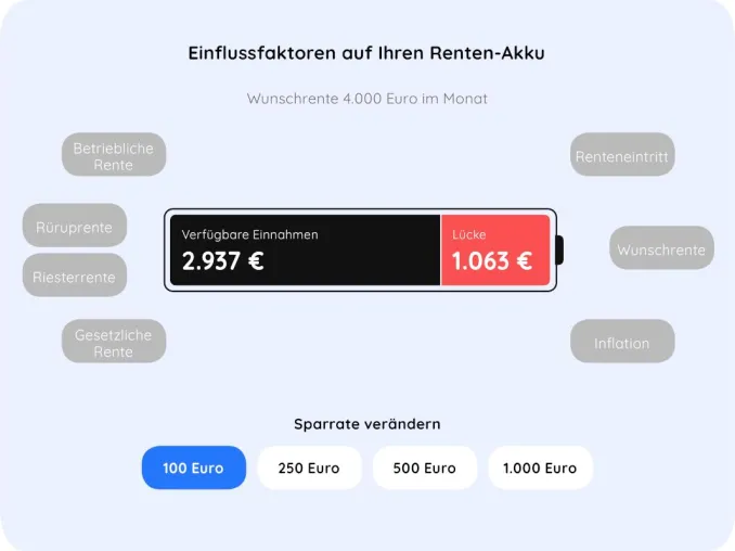 Bild: Neu: Die eigene Altersvorsorge erstmals in einer App
