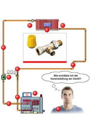 Bild: Hydraulischer Abgleich - Denken im System
