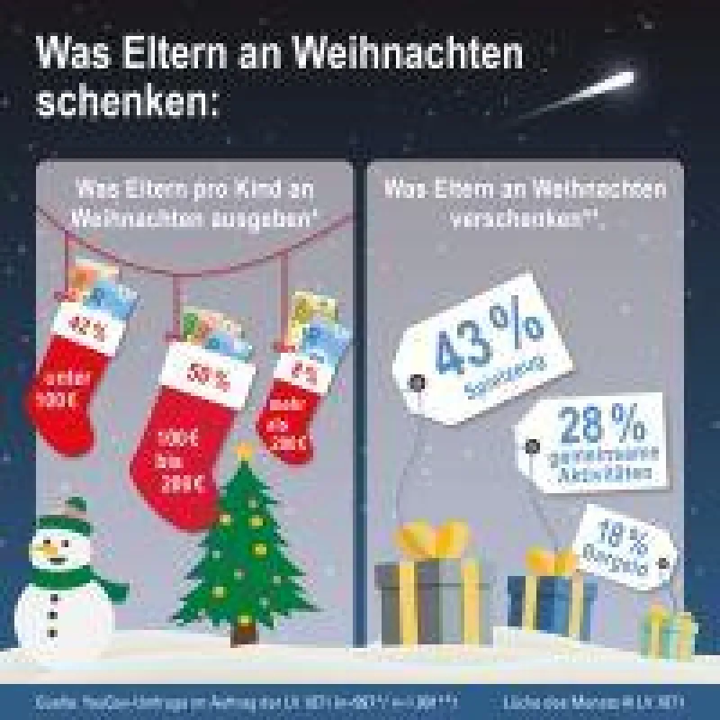 Was schenken Eltern an Weihnachten?