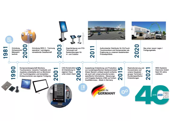 Bild: WES Systeme Electronic GmbH feiert „40 + 1“ Jahre  Jubiläum: Bürgermeister Andreas Bär gratuliert
