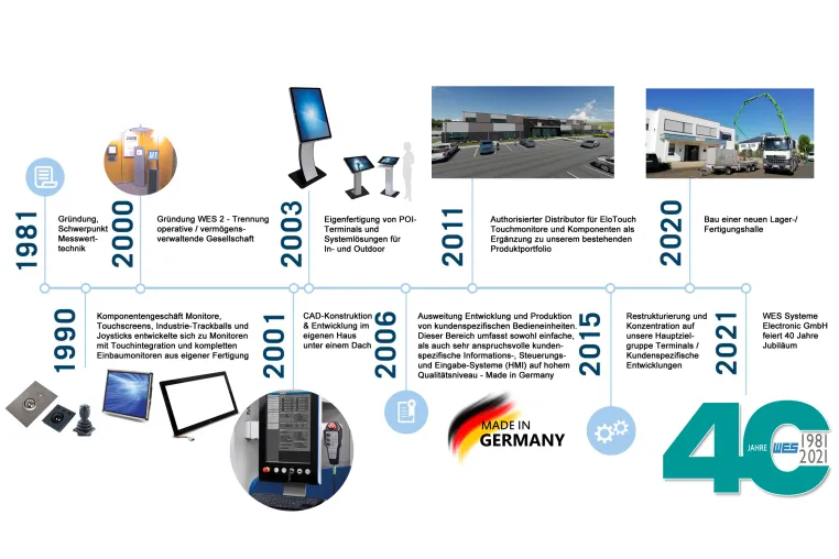 WES Systeme Electronic GmbH feiert „40 + 1“ Jahre Jubiläum: Bürgermeister Andreas Bär gratuliert Bild: WES Systeme Electronic GmbH feiert „40 + 1“ Jahre Jubiläum: Bürgermeister Andreas Bär gratuliert