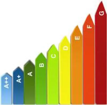 Bild: Neue Umweltfreundliche Innovationen bei Miele Waschmaschinen