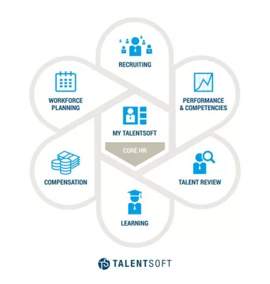 Bild: Talentsoft und Trenkwalder geben Partnerschaft mit Fokus auf Mittel- und Osteuropa bekannt