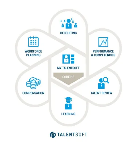 Bild: Talentsoft und Trenkwalder geben Partnerschaft mit Fokus auf Mittel- und Osteuropa bekannt