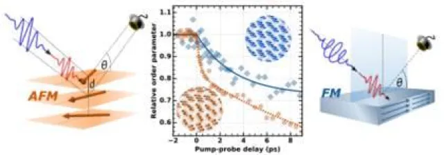 Antiferromagnetisches Dysprosium schaltet schneller Bild: Antiferromagnetisches Dysprosium schaltet schneller