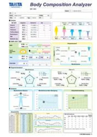 TANITA bringt kostenlose Körperanalyse 2014 auf diese Events Bild: TANITA bringt kostenlose Körperanalyse 2014 auf diese Events