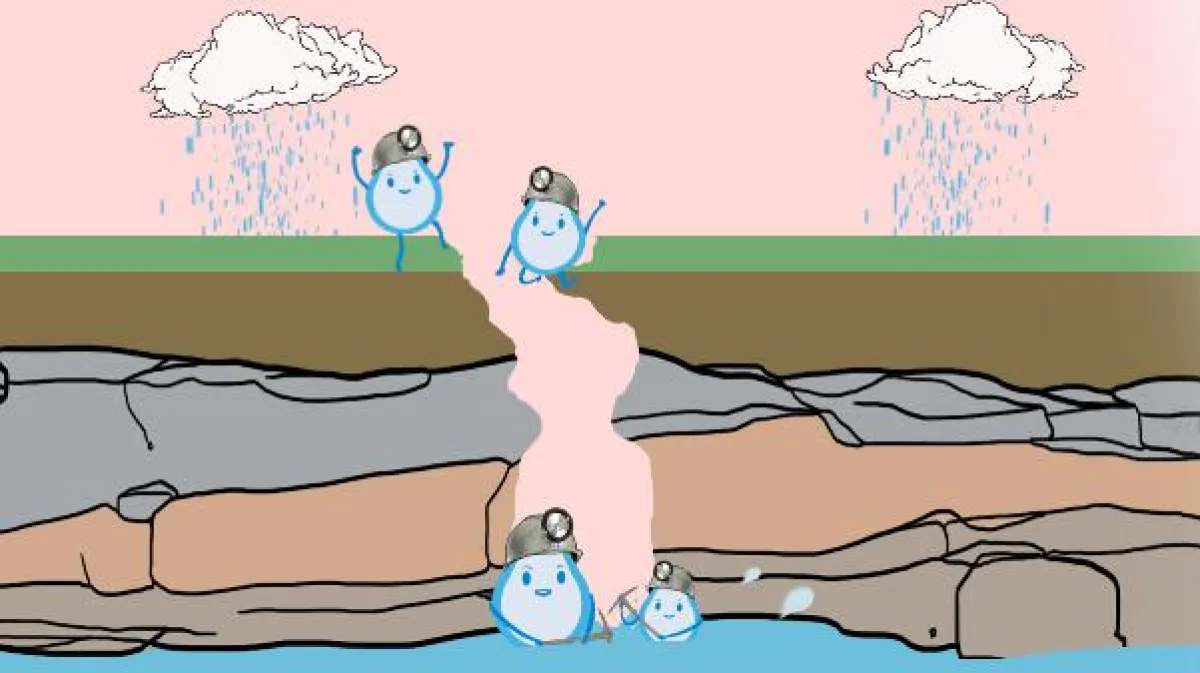 Mineralwasser trifft als Regenwasser auf die Erde. Auf seinem Weg durch Böden und Gesteine wird es d