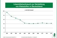 Bild: Ein Gewinn für Unternehmen und Arbeitnehmer
