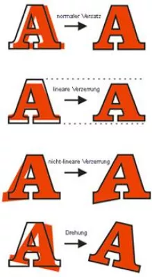 Bild: Intelligente Verarbeitung bedruckter Materialien