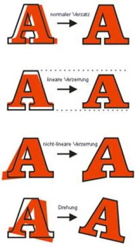 Bild: Intelligente Verarbeitung bedruckter Materialien