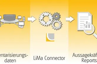 Der CCP LiMa Connector - Effizienter Wegweiser durch den Softwarelizenz-Dschungel Bild: Der CCP LiMa Connector - Effizienter Wegweiser durch den Softwarelizenz-Dschungel