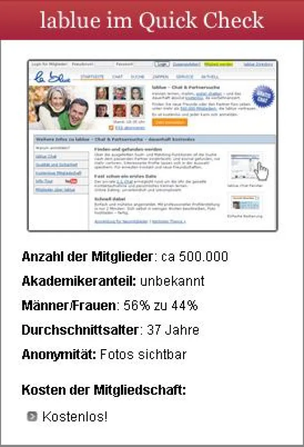Wirklich beachtliches Qualitätsniveau