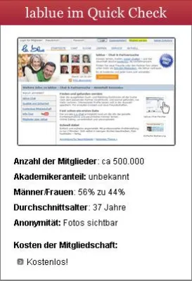 Bild: lablue.de im Test von partnersuche.org