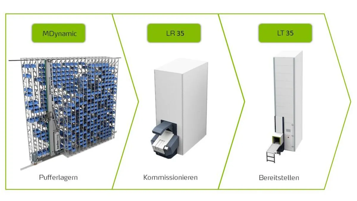 Intralogistikbausteine der Kardex Group auf der LogiMAT 2017