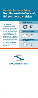 Bild: Rundumsanierung - CD Relaunch bei Donauer & Probst