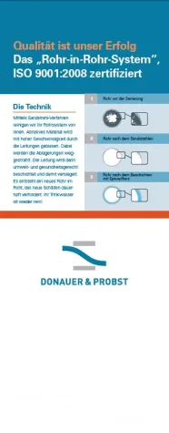 Bild: Rundumsanierung - CD Relaunch bei Donauer & Probst