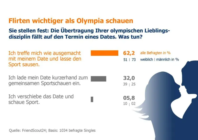 Bild: Liebe schlägt Olympia