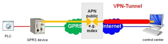 Bild: Nach Aus für analoge Standleitungen - Lösungen für jeden Anwendungsbereich