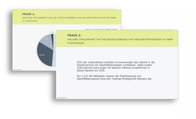 Bild: Kurzumfrage: Deutsche Unternehmen investieren stärker in Digitalisierung