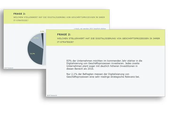 Bild: Kurzumfrage: Deutsche Unternehmen investieren stärker in Digitalisierung