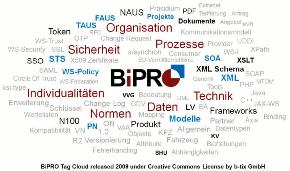 BiPRO Tag Cloud released 2009 under Creative Commons License by b-tix GmbH