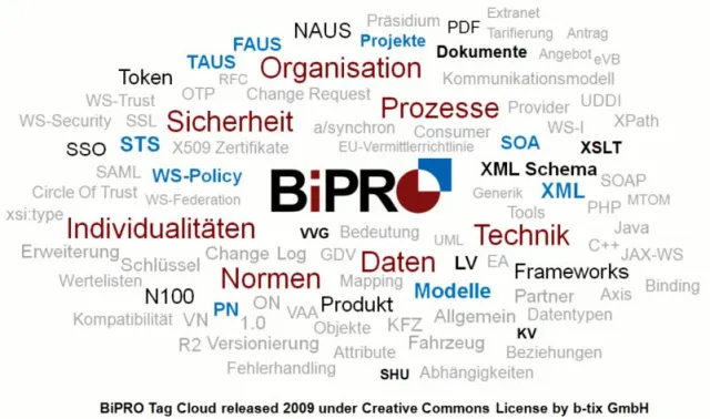 Bild: b-tix GmbH trainiert BiPRO-Programmierung in .Net