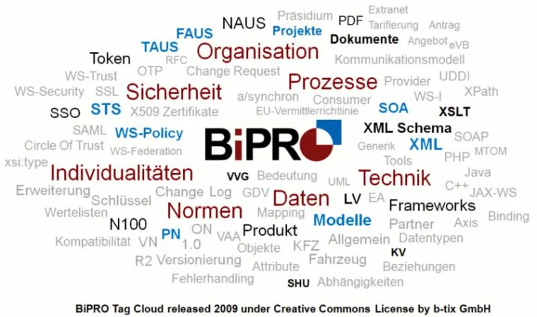 Bild: b-tix GmbH trainiert BiPRO-Programmierung in .Net