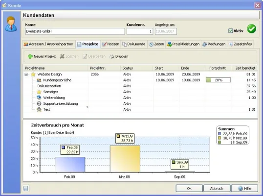 Bild: Mehr Kundenzufriedenheit mit korrekter Dokumentation von Arbeitszeit