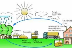 Bild: Heizen und Warmwasseraufbereitung mit Holzpellets – komfortabel, günstig, umweltfreundlich