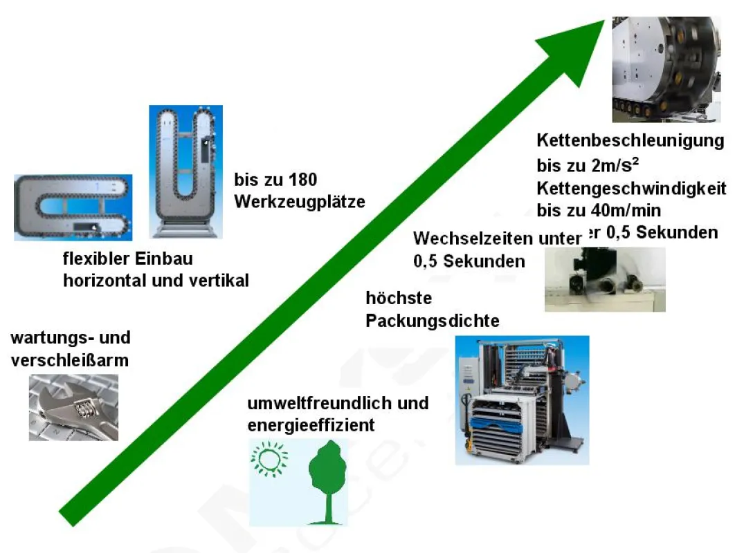 Mit den MIKSCH Innovationen zur Steigerung Ihrer Effizienz