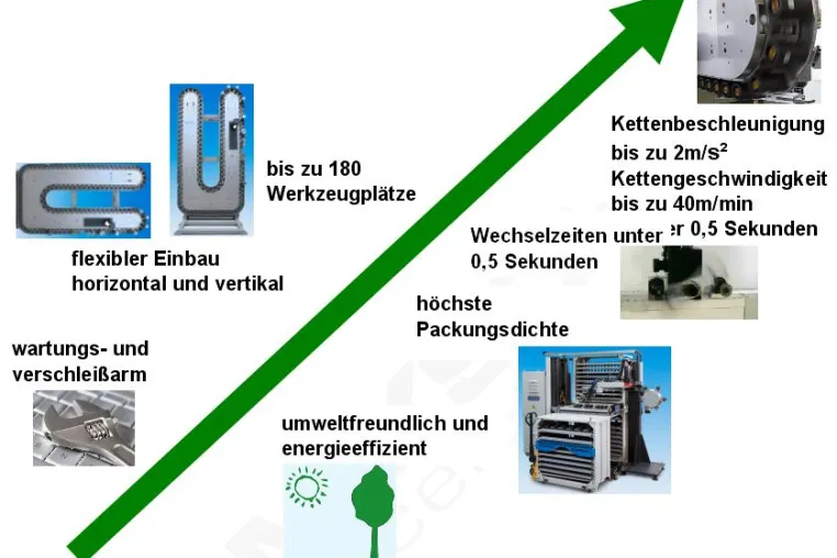 Bild: MIKSCH Innovationsoffensive 2013