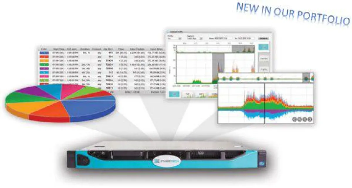 INVEA-TECHs FlowMon - flow-based (NetFlow/IPFIX) monitoring